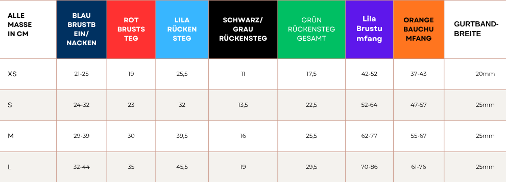 Messtabelle-Sicherheitsgeschirr